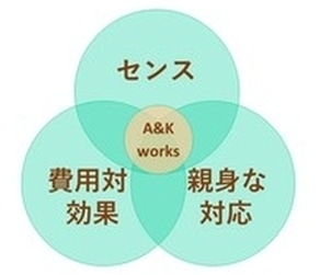 A&K works　３つのこだわりポイント
